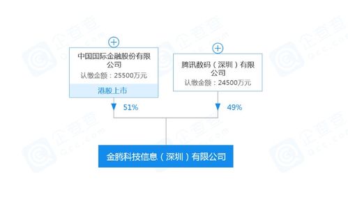 中國國際金融攜手騰訊成立金騰科技，共拓信息系統集成服務新篇章
